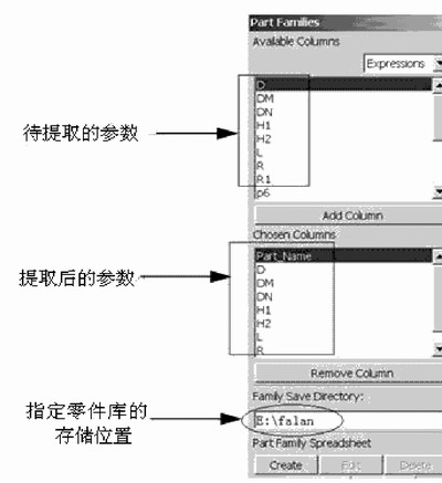 图4 Part Families 对话框